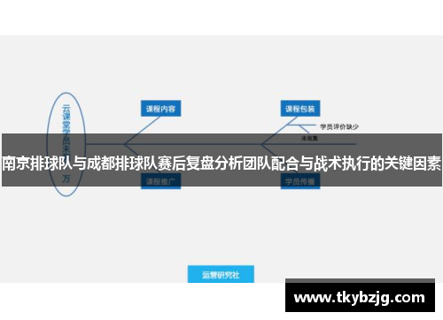 南京排球队与成都排球队赛后复盘分析团队配合与战术执行的关键因素